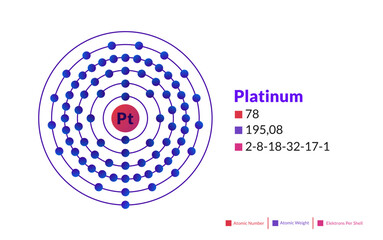 Bohr model of the Platinum atom. Electron structure of Platinum.