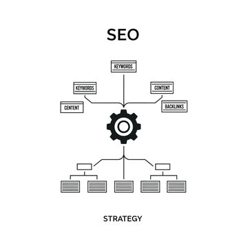 Seo strategy flowchart gear keywords content backlinks
