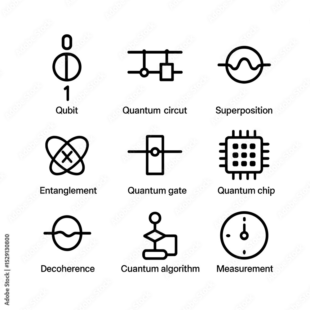 Poster quantum computing icons. outline icon set of quantum computing: qubit, quantum circuit, superpositio