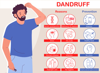 Infographic of dandruff reasons and prevention. Young man with problem of dandruff.  Medical info poster. Flat vector illustration	