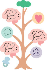 Growth tree showing how brain changes 