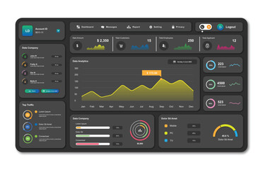 User panel business dashboard. Web design. Modern dashboard ui design