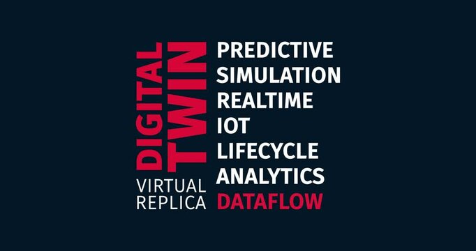 Explaining Digital Twin with Animated Word Cloud