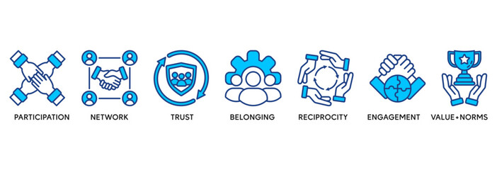 Social capital icon set vector illustration concept relate to the interpersonal relationship with an icon of participation, network, trust, belonging, reciprocity, engagement, and values norm