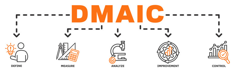 DMAIC banner web icon vector illustration concept with icon of define, measure, analyze, improvement, control