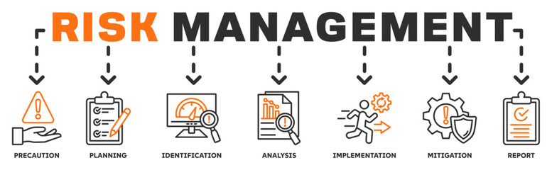 Risk, Management banner web icon vector illustration concept with icon of precaution, planning, identification, 