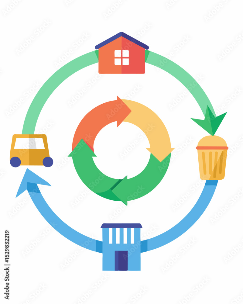 Poster a circular diagram depicting the cyclical nature of a products journey through the market.. vector i