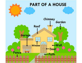 Learning vocabulary parts of the house and garden.Activities for kids, preschool and kindergarten.Worksheet english words for school, teacher and student.Cartoon vector illustration.
