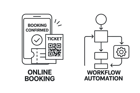 Online booking confirmation and workflow automation diagram with ticket and qr code