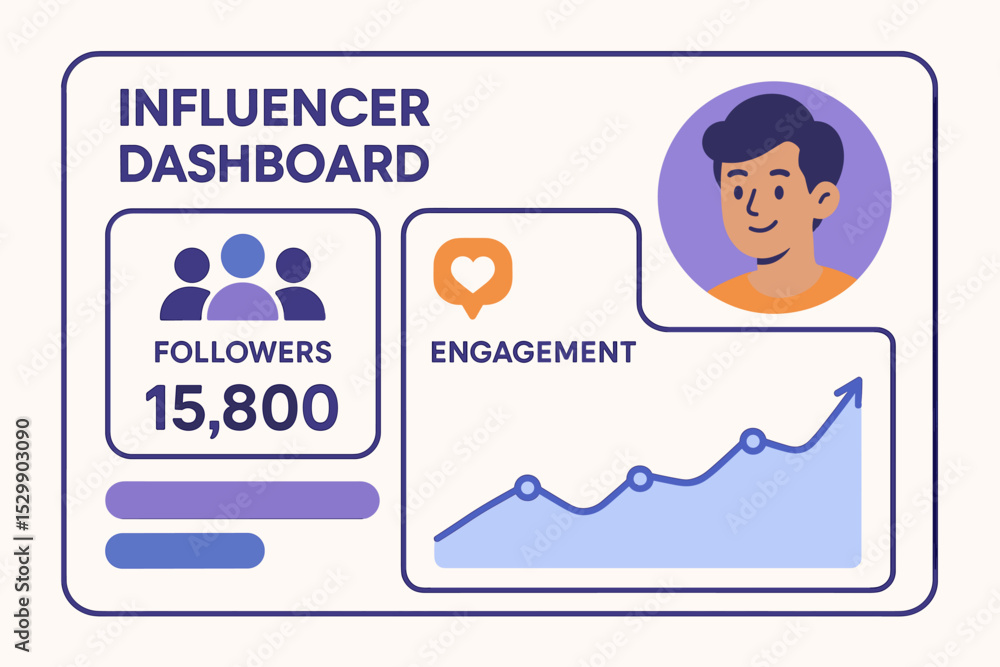 Poster influencer dashboard interface with engagement metrics and followers count