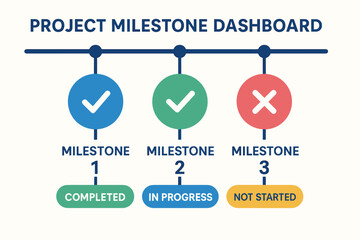 Project milestone dashboard with status indicators for tracking progress