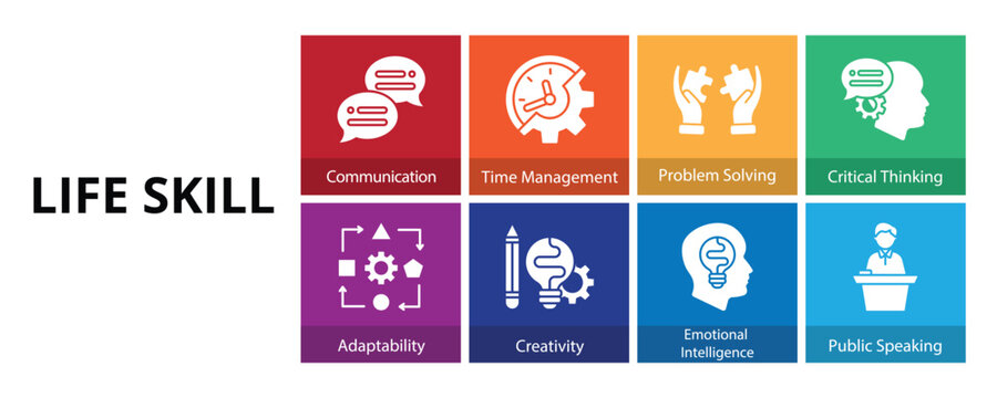Life Skill Glyph Solid Banner Web Icon Set Vector Illustration, Communication Time Management Problem Solving Critical Thinking Adaptability Creativity Emotional Intelligence Public Speaking
