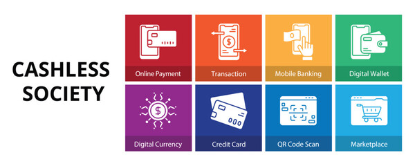 Cashless Society Glyph Solid Banner Web Icon Set Vector Illustration, Online Payment Transaction Mobile Banking Digital Wallet Currency Credit Card QR Code Scan Marketplace