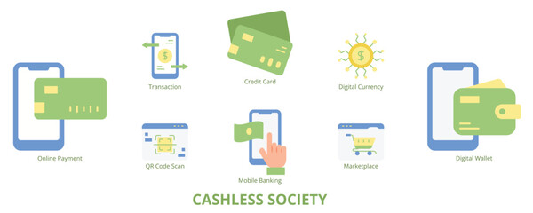 Cashless Society Flat Banner Web Icon Set Vector Illustration, Online Payment Transaction Mobile Banking Digital Wallet Currency Credit Card QR Code Scan Marketplace