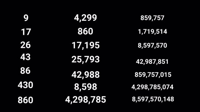   Set of number counters 10 to 10000000000. Animated counting Numbers ten to ten billion on black background with alpha channel 4k video.
