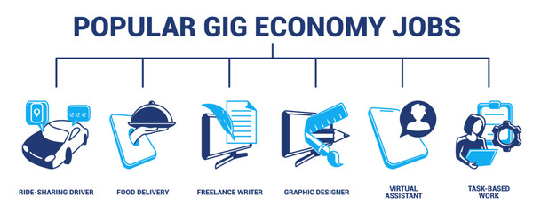 Popular Gig Economy Jobs