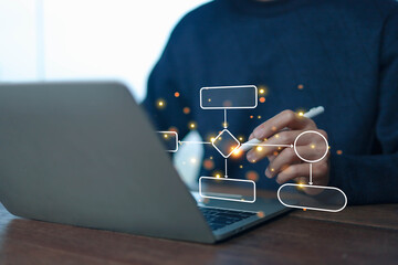Software development branching strategy process document Management System concept, Work structure...