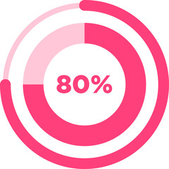 Circular Progress Bar