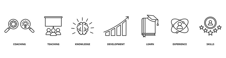 Training icon set with coaching, teaching, knowledge, development, learn, experience, and skills
