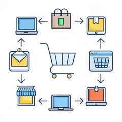 E-commerce process flow.  Various stages from initial marketing to delivery