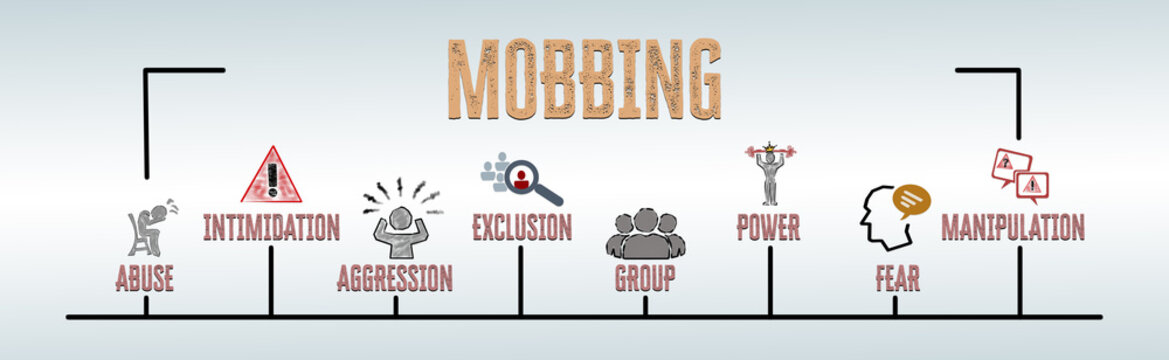 MOBBING Concept. Illustration with keywords and icons. Horizontal web banner