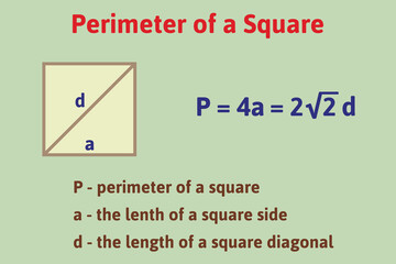 Perimeter of a square formula. Education. Science. School. Vector illustration.