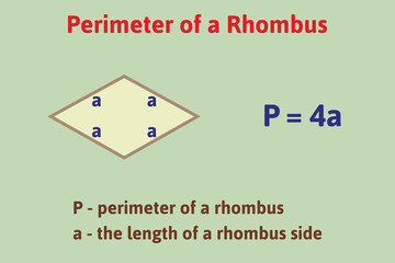 Perimeter of a rhombus formula. Education. Science. School. Vector illustration.