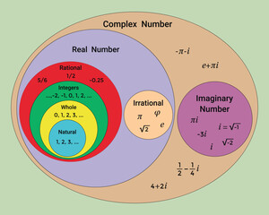 The number system.  Education. Science. School. Vector illustration.