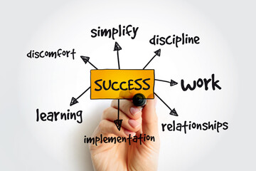 Success mind map with marker, business concept