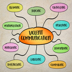 Violent communication, not only to overt aggression, but to any form of interaction that causes harm, disconnect, or domination - whether verbal, emotional, or nonverbal. Infographics sketch.