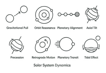 Solar system dynamics set. space phenomena linear orbit, axial tilt, transit vector icons