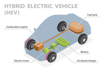 3d flat isometric vector illustration hybrid electric vehicle (HEV). Car inner components outline diagram. Labeled scheme. Use of electrical and fuel energy.
