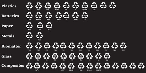 Plastic recycling code icon set. plastic recycling code 01-07 icon set. plastic recycling code symbol icon PETE, HDPE, PVC, LDPE, PP, PS, OTHER.