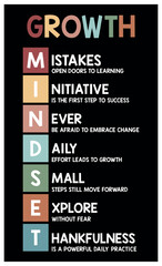 Growth Mindset Poster, Therapy Office Decor, CBT poster, Calming Corner Print, Calming Techniques, Mental Health