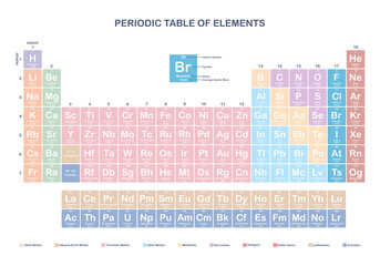 Periodic table of elements