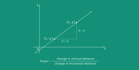 Slope Graph Definition in Mathematics.