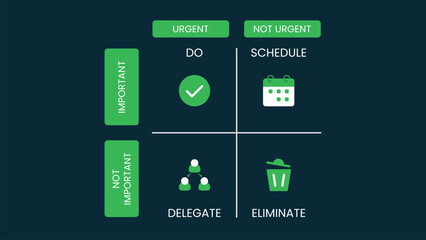The Eisenhower Matrix Time Management Method