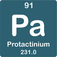 Protactinium elements on the periodic table