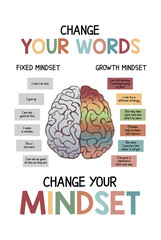 Growth Mindset Printable Poster, Bohemian Colors, Motivational Wall Art Classroom Decor, Calm Down Corner, School Counselor, Affirmations, Educational Print