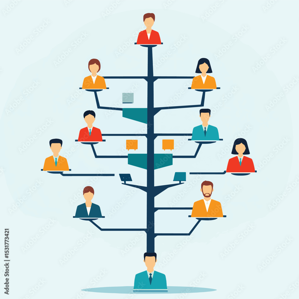 Aufkleber Organization chart displays roles and hierarchy in a company structure, business planning and development, vector style simple color