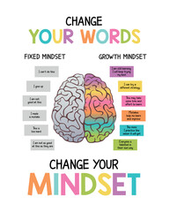 Growth Mindset Printable Poster, Pastel Colors, Motivational Wall Art Classroom Decor, Calm Down Corner, School Counselor, Affirmations, Educational Print