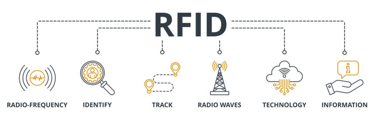 RFID web banners concept vector illustration with keywords and icons