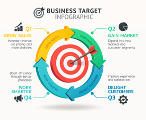Business target infographic visually outlines a four-quarter strategic growth plan focused on key performance areas