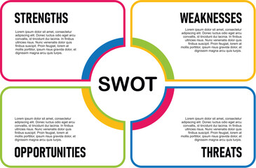 SWOT Model Vector in Rounded Corner Layout