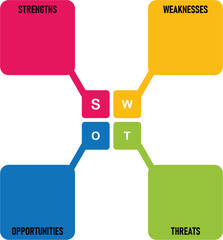 Rounded Corner SWOT Diagram for Marketing Presentation