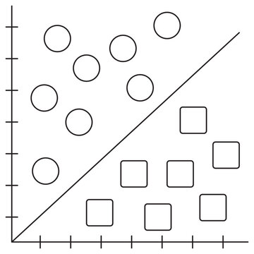 Support Vector Machines (SVM) icon. Vector pictogram with thin black lines on transparent background. Editable stroke width. Scatter plot with shapes separated by a diagonal line
