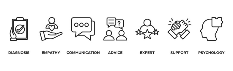 Counseling banner web icon vector illustration concept for counseling psychology and mental healthcare with an icon of diagnosis, empathy, communication, therapy, advice, expert, and support