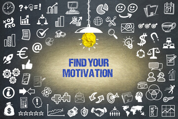 Find Your Motivation	
