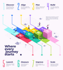 Flowcharts and timeline Isometric Infographics