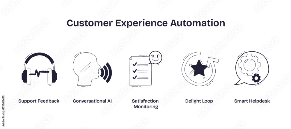Poster customer experience automation features support feedback, conversational ai, and satisfaction monito